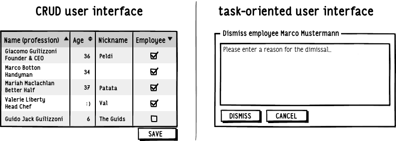 A sample task-oriented user interface