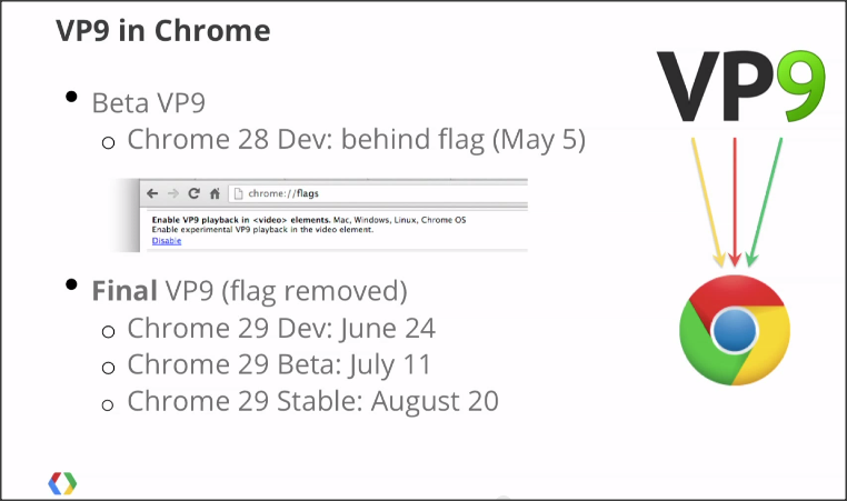 VP9 in Chrome