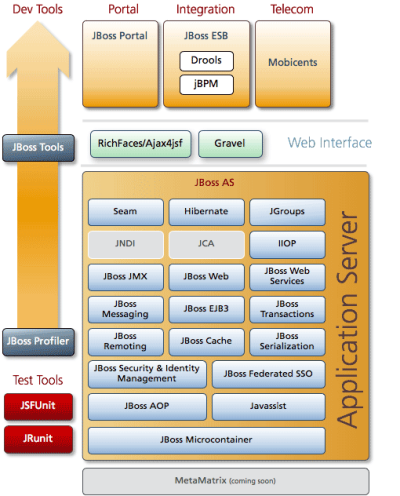 JBoss 5.0's microcontainer architecture