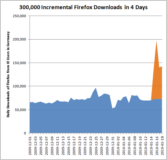 Firefox Downloads