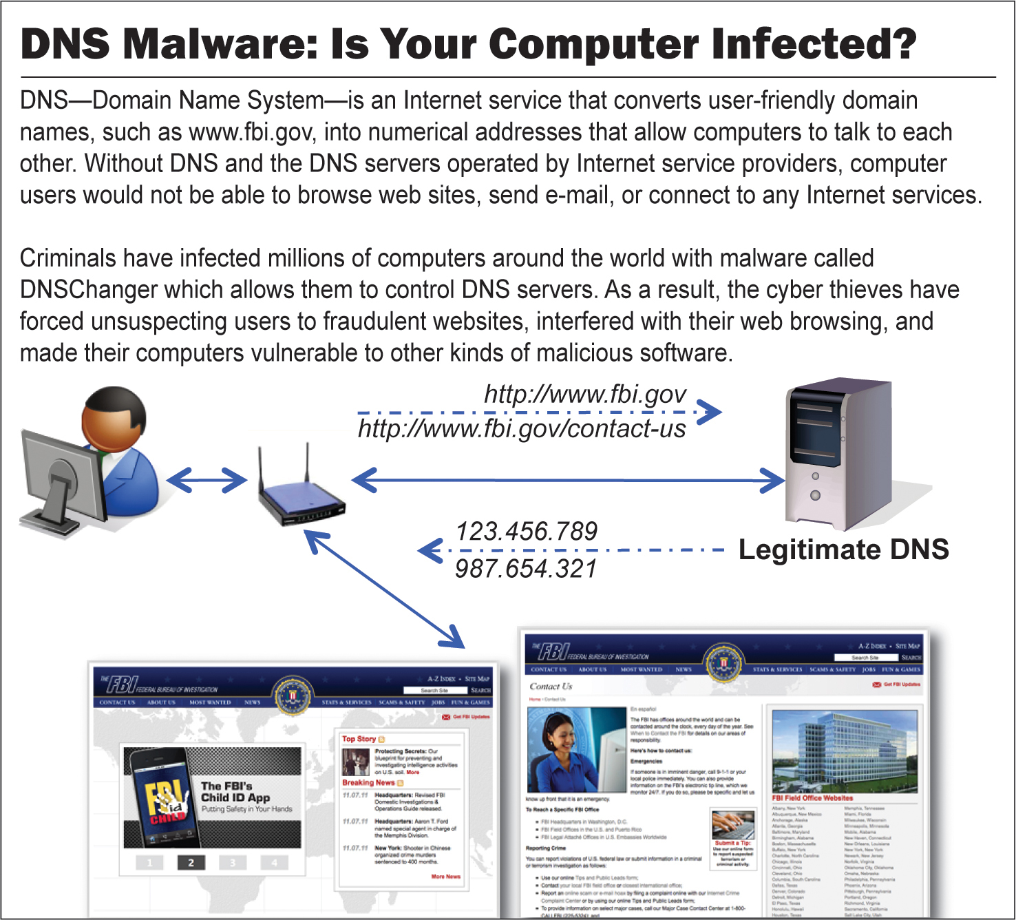 DNS Malware