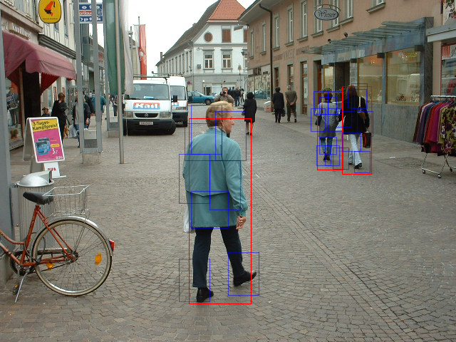 Pedestrian detection with ccv