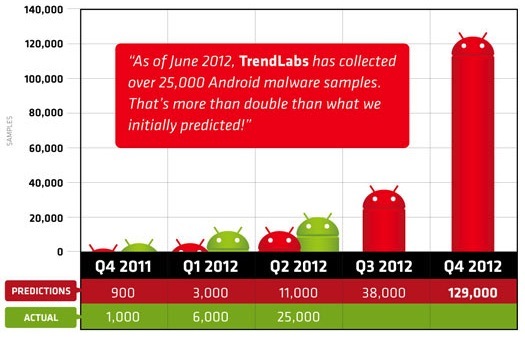 Android Malware Infographic