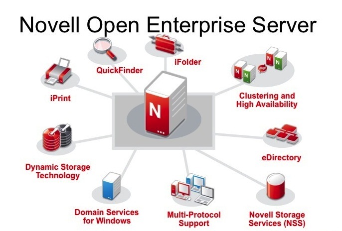 Open Enterprise Server 11 SP1