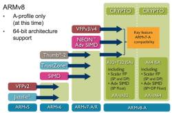 ARMv8 Architecture