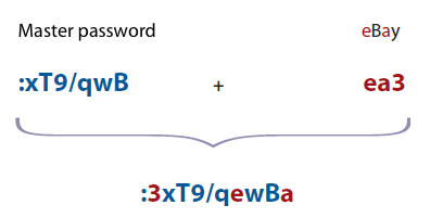 Password formula